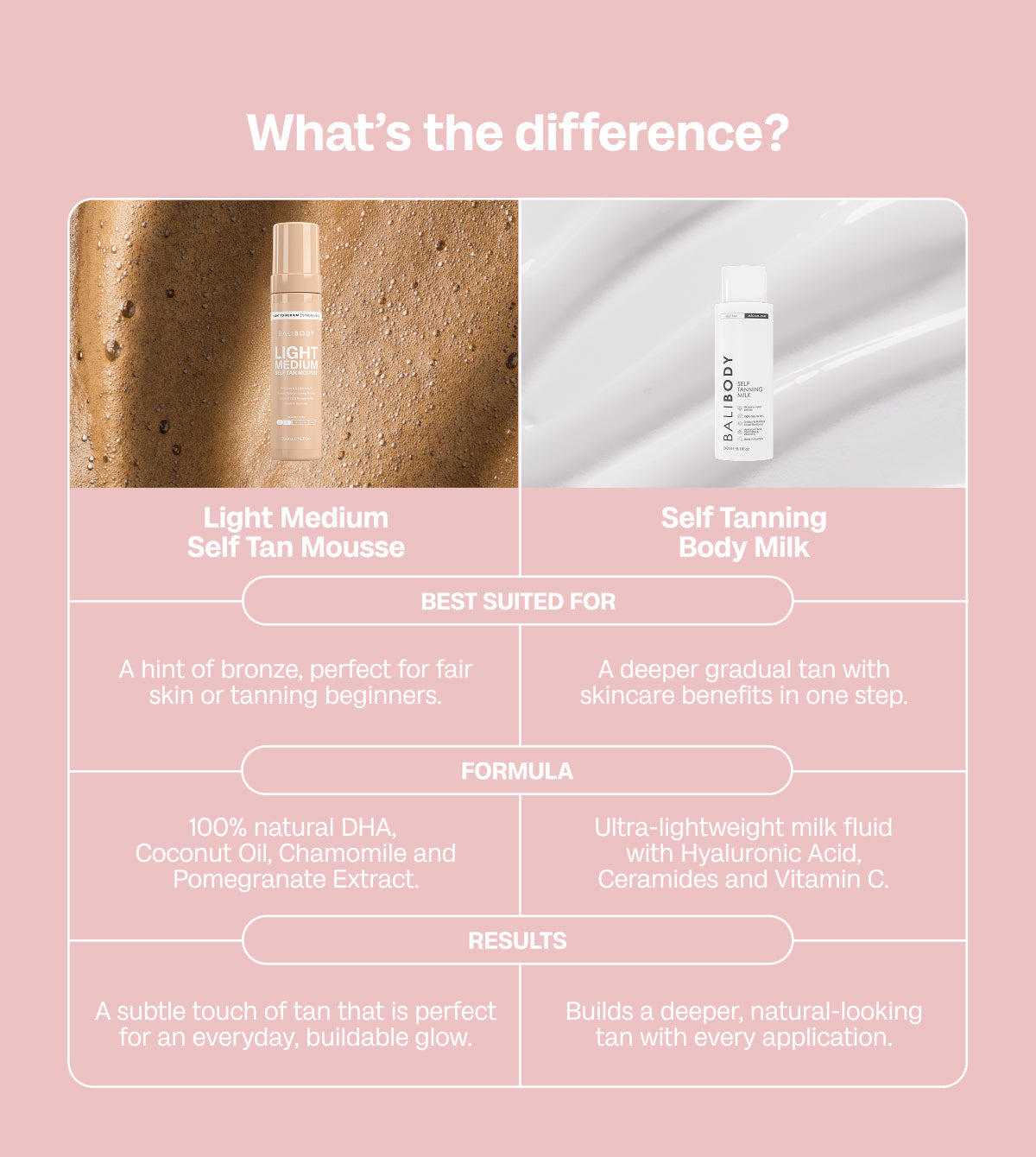 Light Medium Self Tanning Mousse