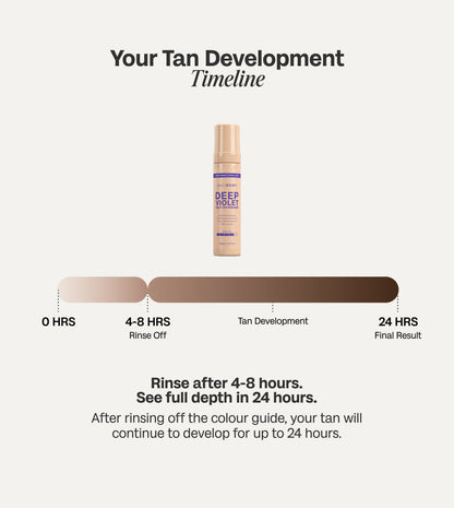 Deep Violet Self Tanning Set