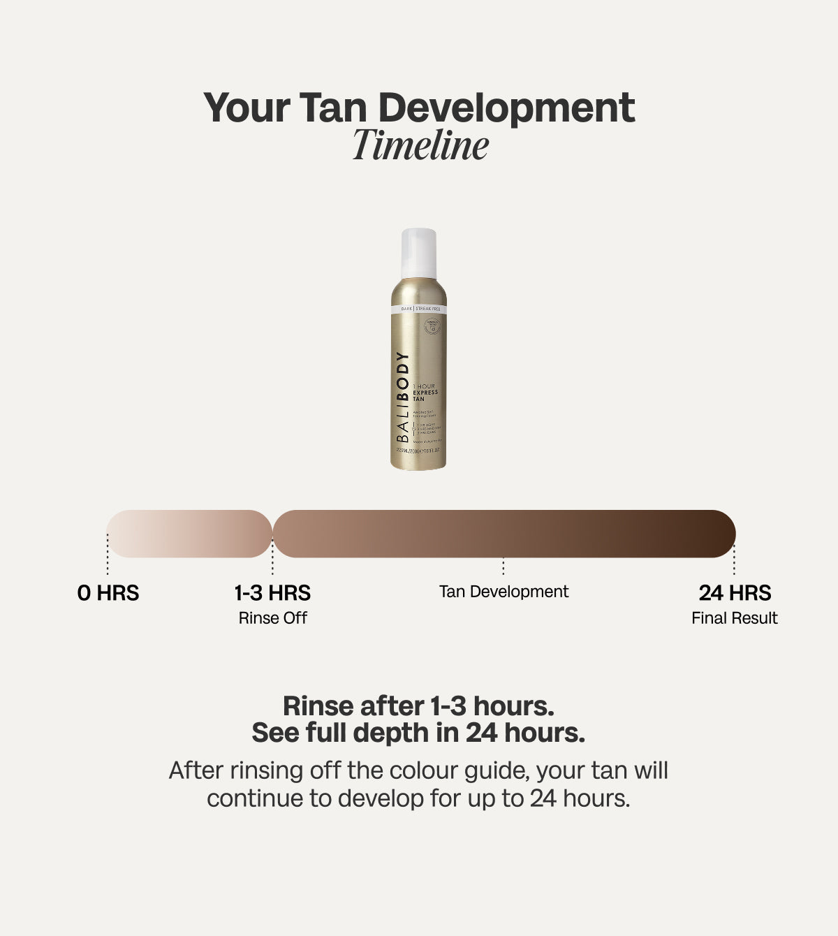 1 Hour Express Self Tan Set